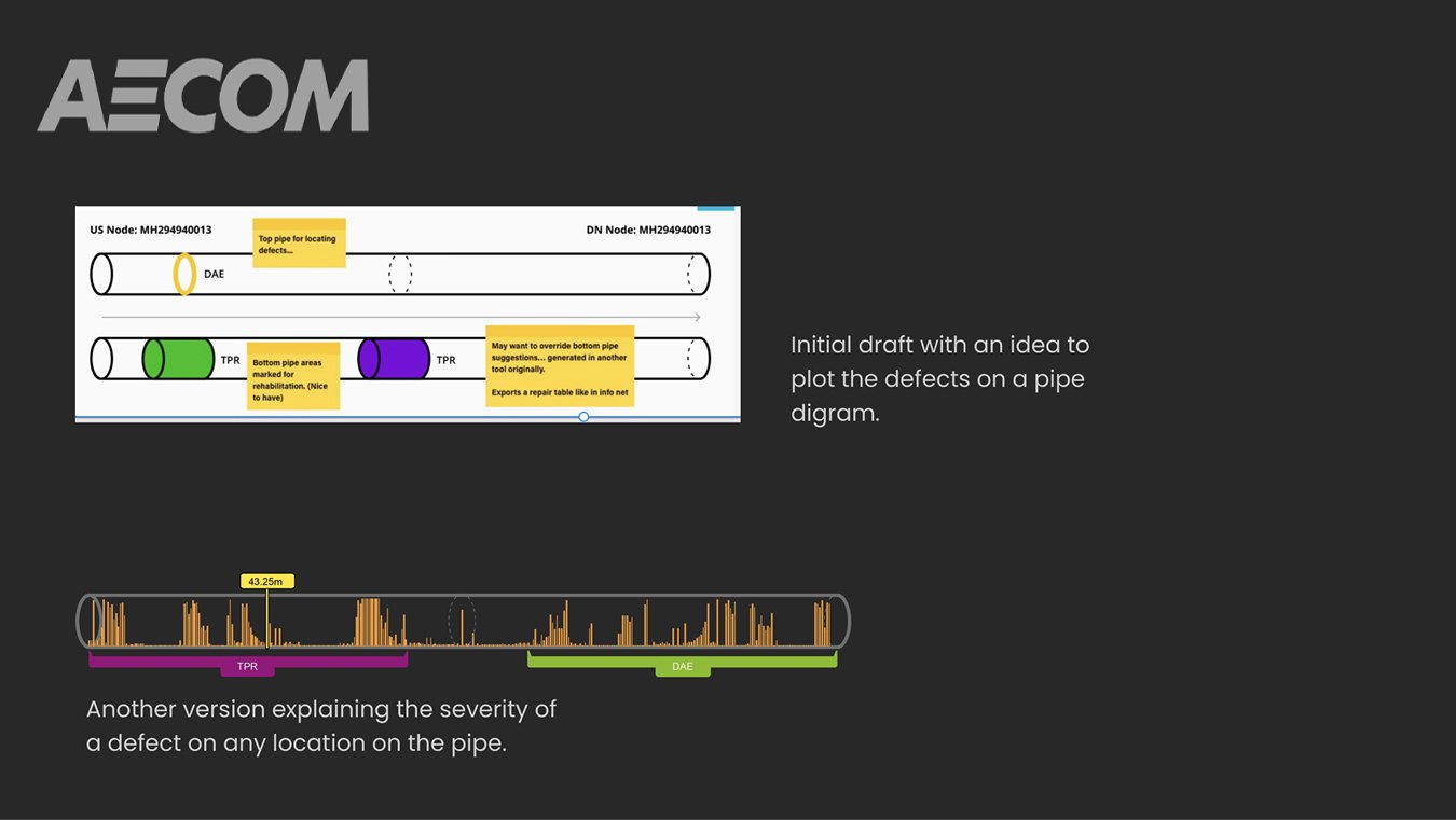 Sewer Pipe – Complex Infra UX